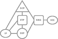 [ AIN Diagram ]